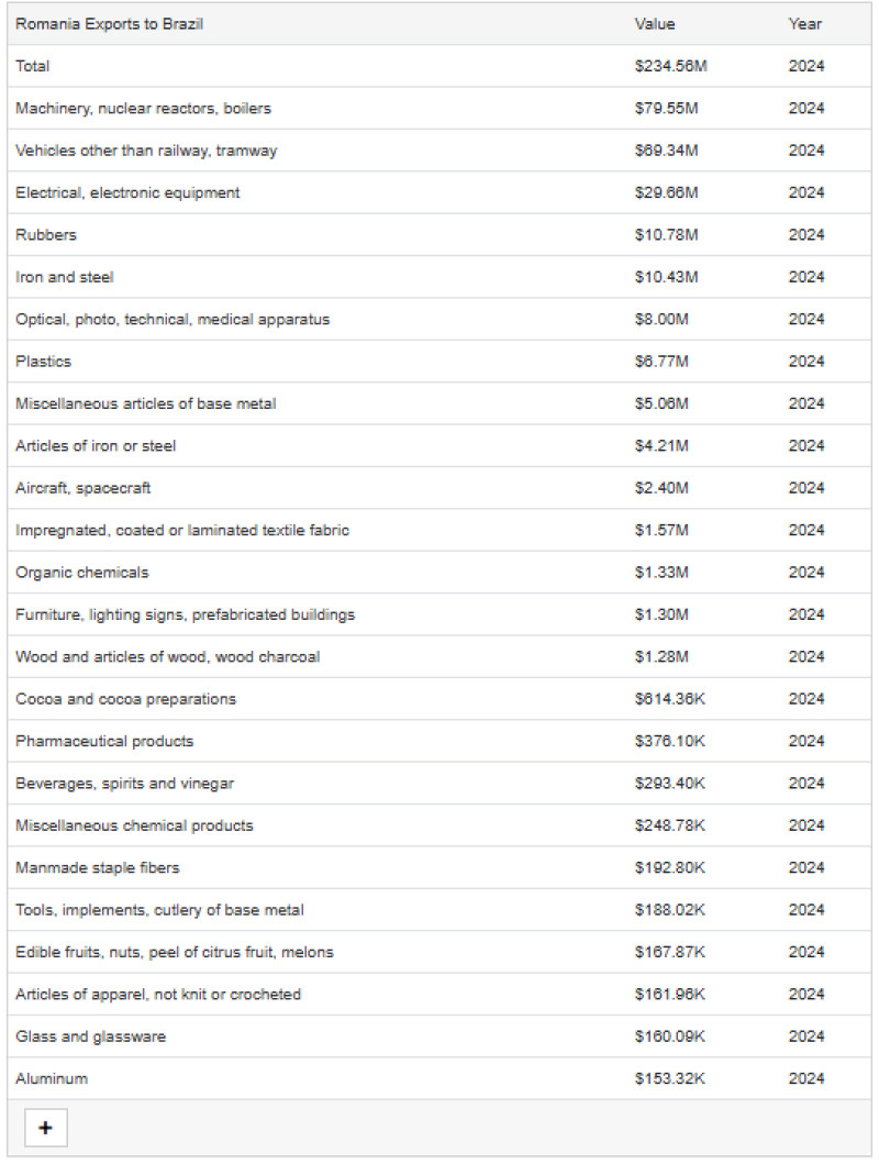 Decizie esențială: amenințările și șansele pentru economia României ca urmare a pactului UE-Mercosur