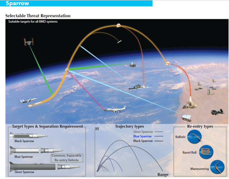 „Vrabia azurie”: instrumentul utilizat de SUA și Israel pentru a-l elimina pe ayatollahul Ali Khamenei. Conflictul cu Iran...