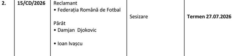 Scandal la CFR Cluj! Damjan Djokovic și avocatul clubului, în centrul unei investigații pentru pariuri